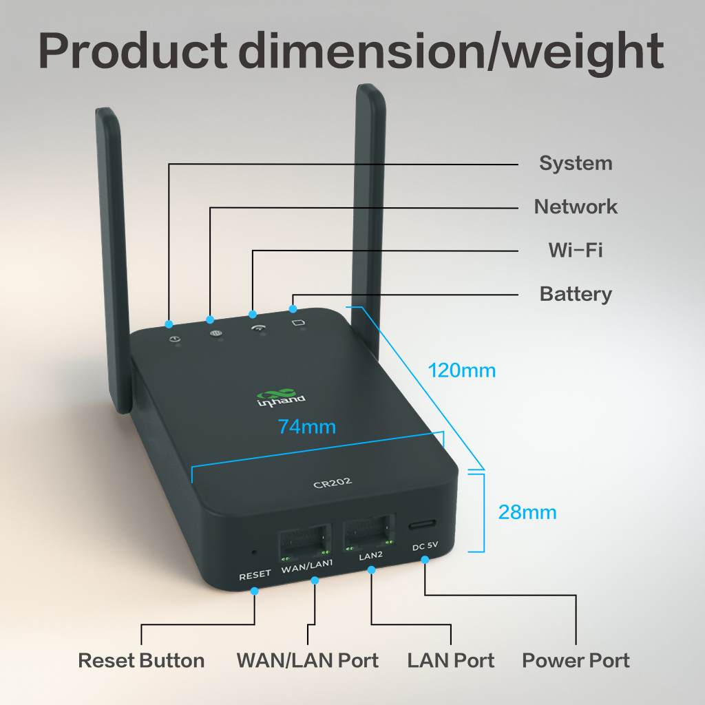 InHand Networks CR202 Slim/Lite - 8 hr battery, CAT-6